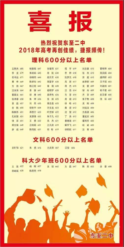 喜报东至这一批高考学子厉害啦